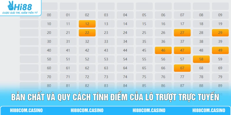 Lô Trượt - Cách Xây Dựng Dàn 10 Số Nhận Thưởng Gấp 16 Lần 1 Bản chất và quy cách tính điểm của lô trượt trực tuyến
