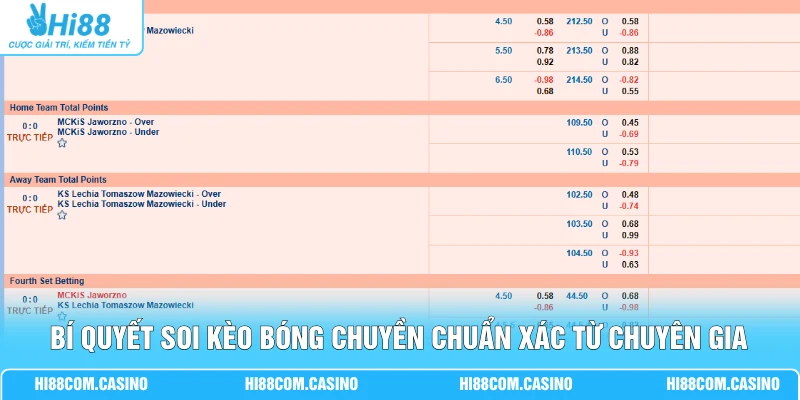 Cá Cược Bóng Chuyền - Phân Tích Kèo Qua 5 Trận Gần Nhất 3 Bí quyết soi kèo bóng chuyền chuẩn xác từ chuyên gia