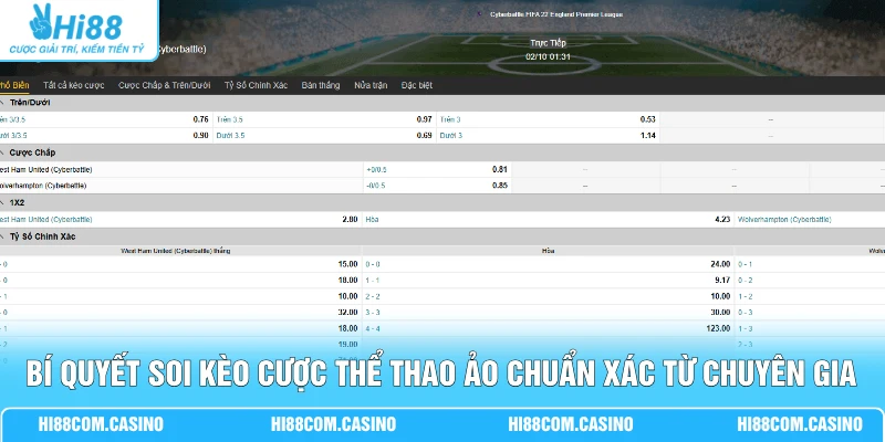 Cá Cược Thể Thao Ảo - Kèo Handicap 0.25 Đến 0.75 Bàn 3 Bí quyết soi kèo cược thể thao ảo chuẩn xác từ chuyên gia