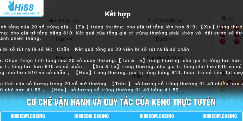 Keno Trực Tuyến - Cập Nhật Thống Kê 100 Kỳ Quay Mới Nhất 1 Cơ chế vận hành và quy tắc của Keno trực tuyến