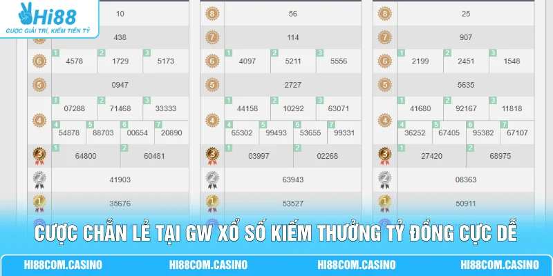 Trải Nghiệm GW Xổ Số Đẳng Cấp Cơ Hội Kiếm 100 Triệu Đồng 2 Cược chẵn lẻ tại GW xổ số kiếm thưởng tỷ đồng cực dễ