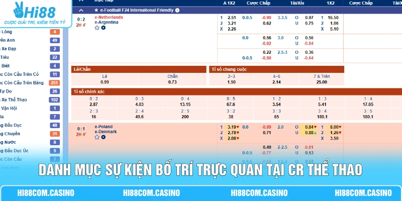 CR Thể Thao - Điểm Nổi Bật Giúp Trải Nghiệm Cuốn Hút 1 Danh mục sự kiện bố trí trực quan tại CR thể thao