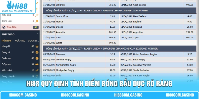 Cá Cược Bóng Bầu Dục - Hướng Dẫn Luật Chơi Và Kinh Nghiệm 2 Hi88 quy định tính điểm bóng bầu dục rõ ràng