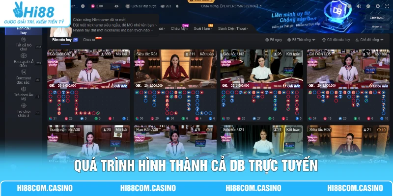 DB Trực Tuyến - Hành Trình 10 Năm Qua Những Con Số Ấn Tượng 1 Quá trình hình thành cả DB trực tuyến