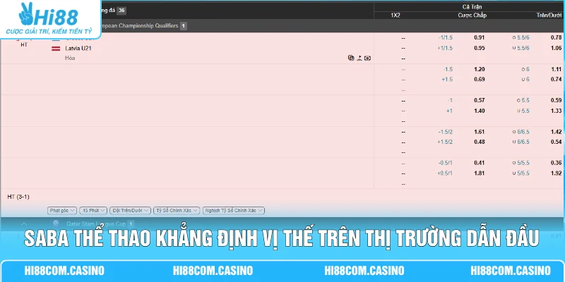 SABA Thể Thao | Sảnh Đấu Hiện Đại Với 50+ Môn Thi Đấu 1 SABA thể thao khẳng định vị thế trên thị trường dẫn đầu