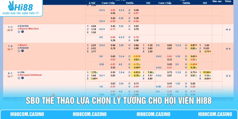 SBO Thể Thao | Hệ Thống Tỷ Lệ Kèo Chuẩn Cập Nhật 24 Giờ 1 SBO thể thao lựa chọn lý tưởng cho hội viên Hi88