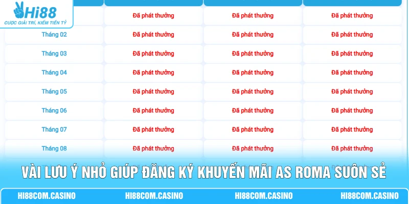 Khuyến Mãi AS Roma Nhận Lì Xì 2,888 Tỷ Đồng Hấp Dẫn Tại Hi88 4 Vài lưu ý nhỏ giúp đăng ký khuyến mãi AS Roma suôn sẻ