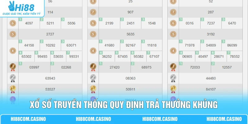 Sảnh Xổ Số - Hướng Dẫn Cách Cá Cược 3 Loại Hình Hấp Dẫn 3 Xổ số truyền thống quy định trả thưởng khủng